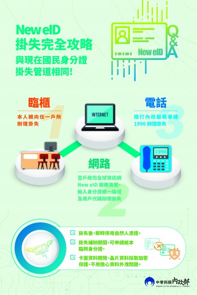 New eID宣導海報3.jpg