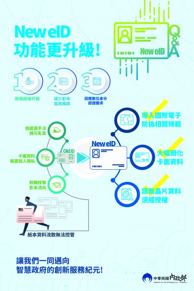 New eID宣導海報2.jpg