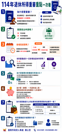 114年退休所得重審重點一次看.png