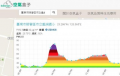 PM2.5空氣盒子 pic