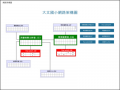 大文網路架構圖 pic