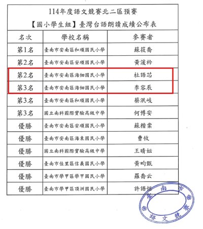 臺南市語文競賽北二區預賽-台語朗讀.jpg