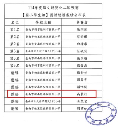 臺南市語文競賽北二區預賽-國語朗讀.jpg