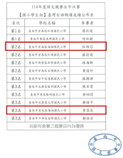 114年度語文競賽-全市決賽台語朗讀.jpg