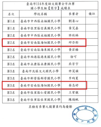 114年度語文競賽-全市決賽寫字.jpg