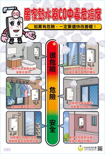 居家熱水器CO中毒危險度.jpg