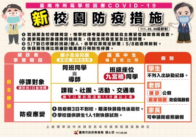 220508防疫新政策02.jpg