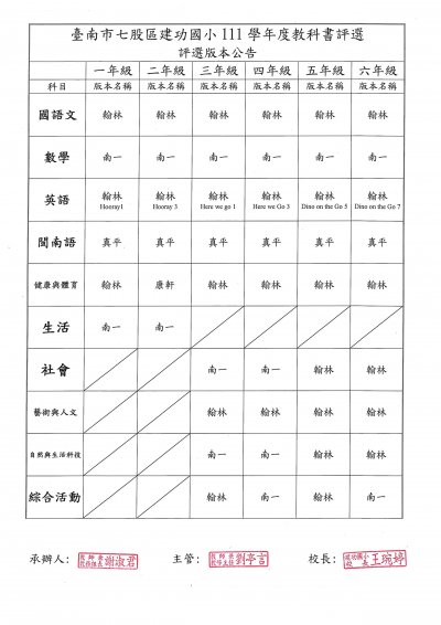 111學年度臺南市七股區建功國小教科書評選版本公告.jpg