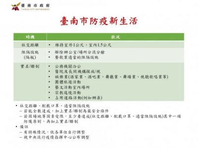 台南防疫新生活投影片-2.jpg