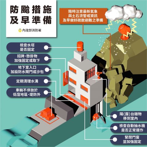 防颱措施 及早準備.jpg