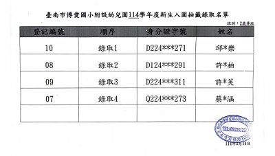 二招兩歲專班名單公告.jpg