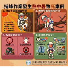 捕蜂作業發生熱中暑致死案例.png