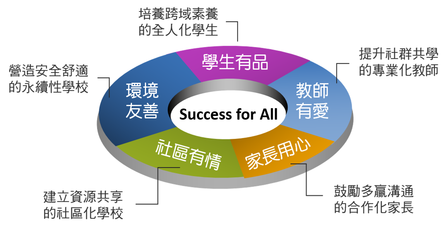 教育理念
