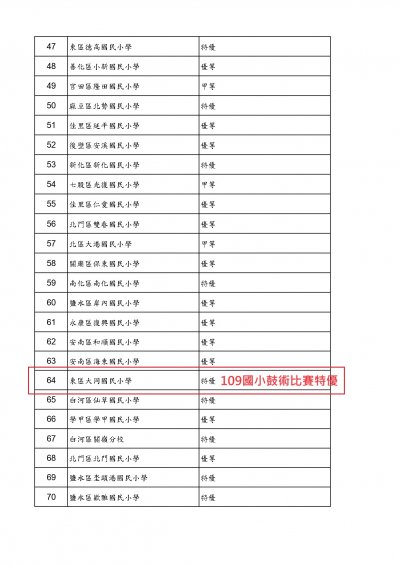 109國小鼓術比賽特優.jpg