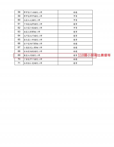 110國小鼓術比賽優等.jpg
