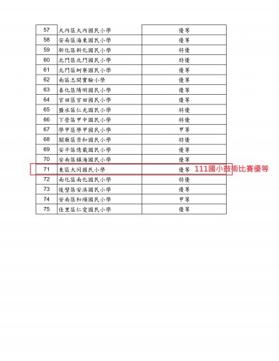 111國小鼓術比賽優等.jpg