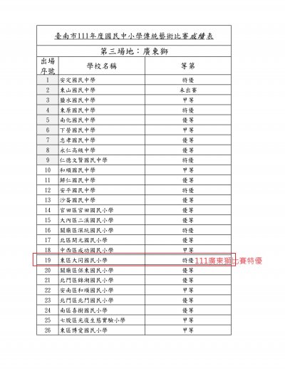 111廣東獅比賽特優.jpg