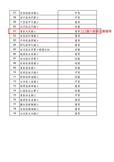 112國小鼓術比賽優等.jpg