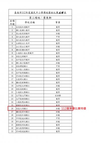 112廣東獅比賽特優.jpg
