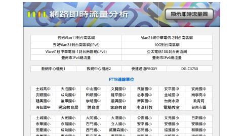 網路即時流量分析logo或縮圖